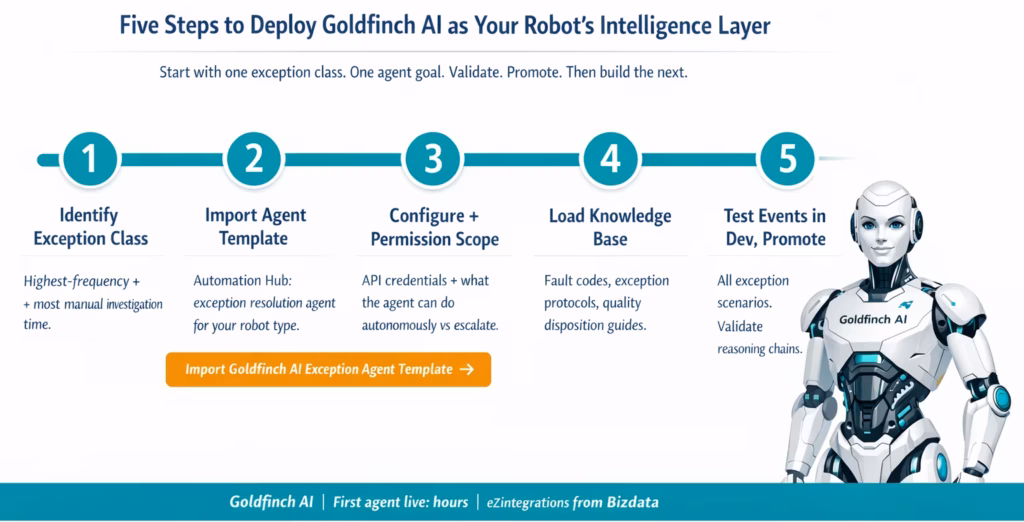 Goldfinch AI robot getting started
