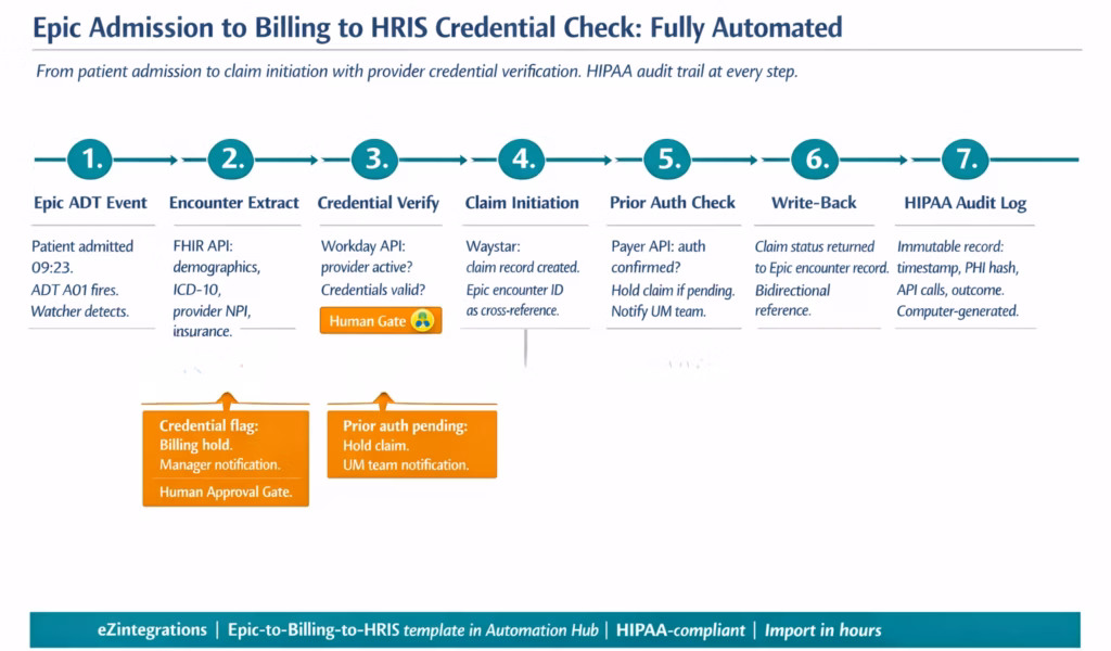 healthcare epic billing