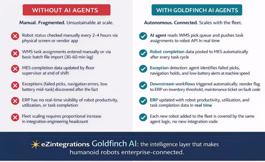 Humanoid robot ai agent before and after