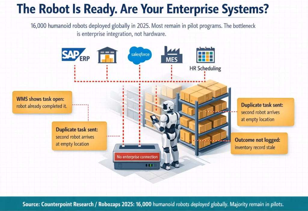Humanoid robot enterprise platform