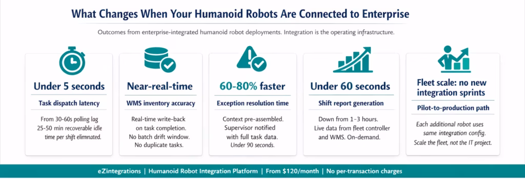 humanoid robot integration