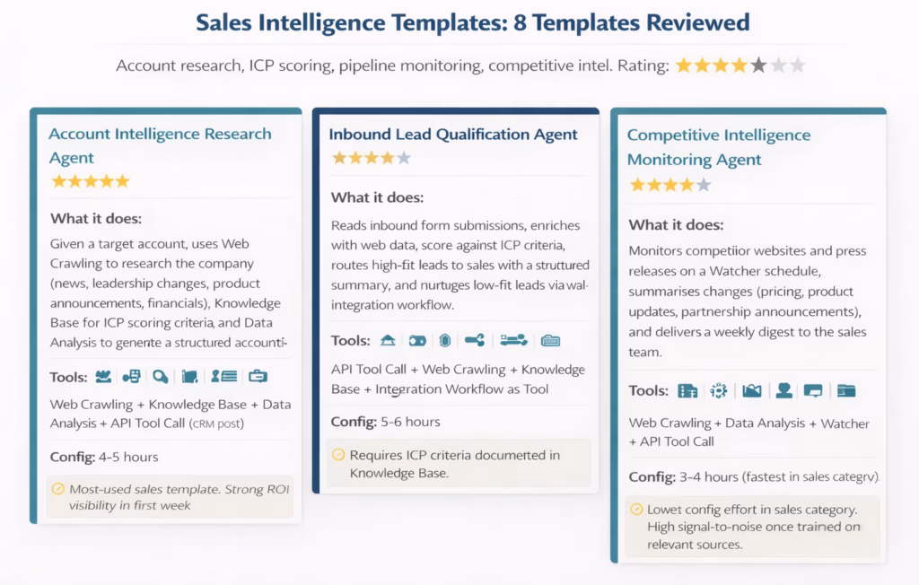 AI Agent Templates Review 2026: 50+ Ready-to-Deploy Enterprise Workflows Tested 7 it support ai agent templates 2026.avif e1775048302799