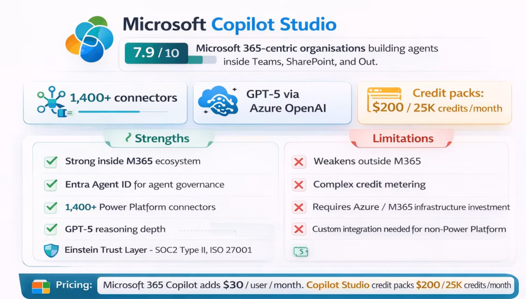 Microsoft copilot studio overview card