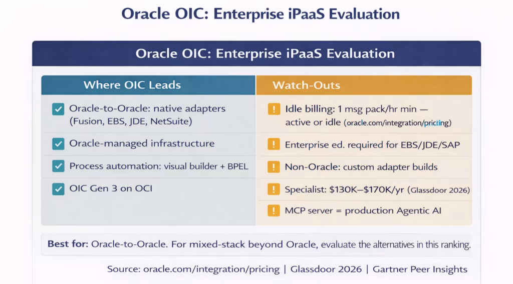 oracle oic vs ezintegrations enterprise ipaas 2026 1.avif 1 e1775047042245