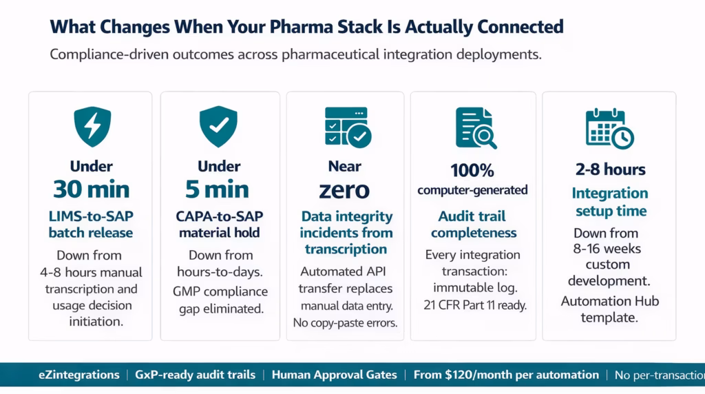 pharma-integration-outcomes-metrics