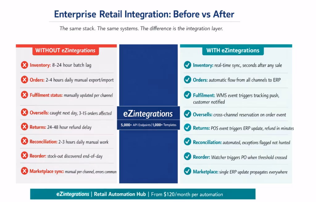  retail-integration-before-after