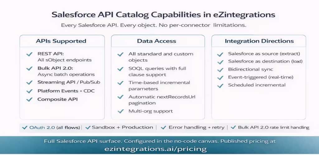 salesforce-api-capabilities-checklist