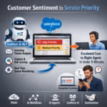 AI sentiment ticket prioritization