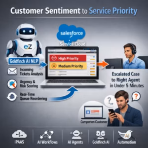 AI sentiment ticket prioritization