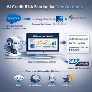 AI credit risk scoring workflow