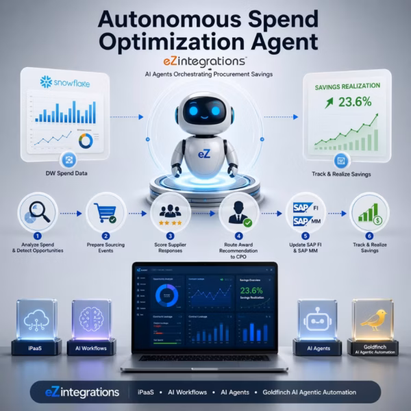 AI spend optimization agent