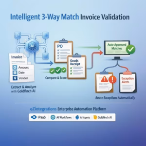 AI invoice 3-way match validation