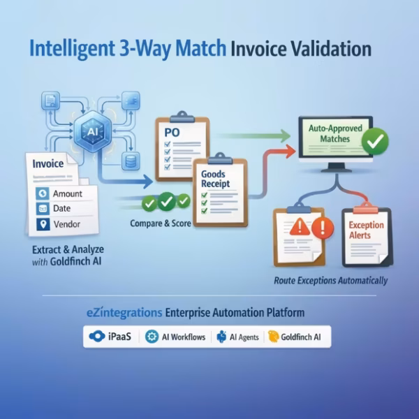 AI invoice 3-way match validation