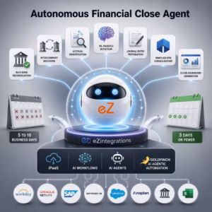 financial close agent