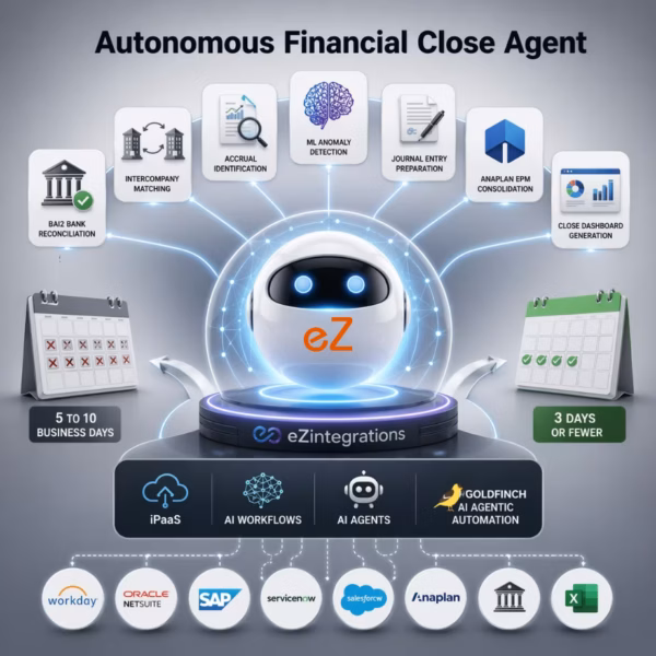 financial close agent