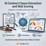 AI contract risk scoring AI contract risk scoring