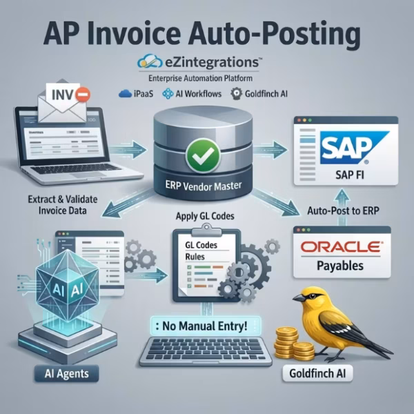AP invoice auto-posting