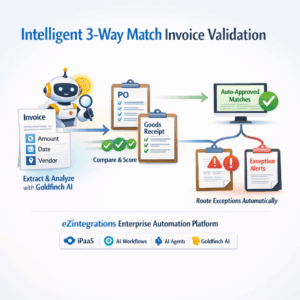 AI invoice 3-way match validation