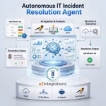 AI IT incident resolution agent AI IT incident resolution agent