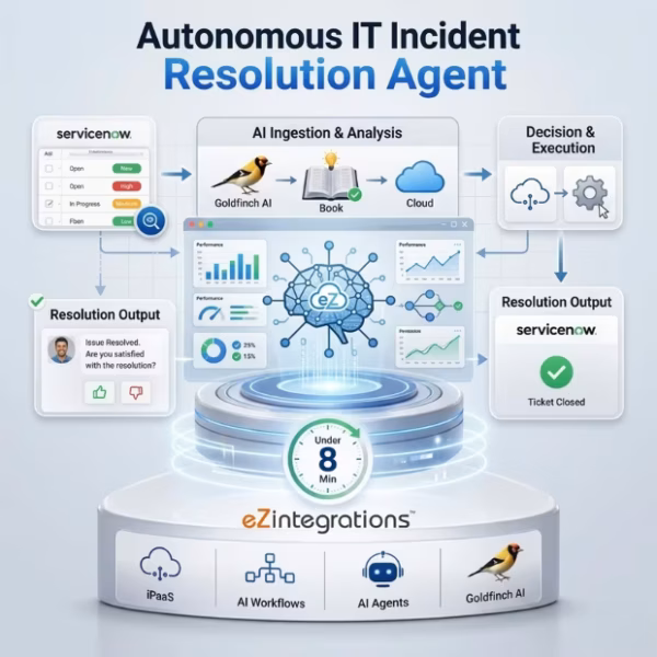 AI IT incident resolution agent AI IT incident resolution agent