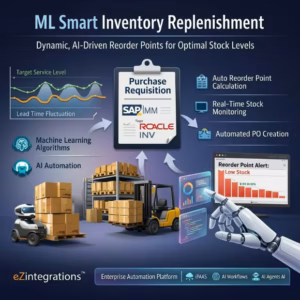 AI inventory replenishment workflow