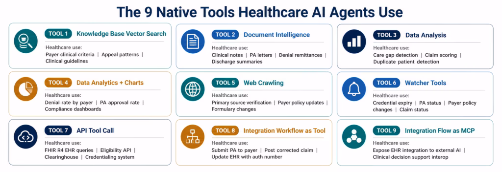 ai-agents-healthcare-9-tools