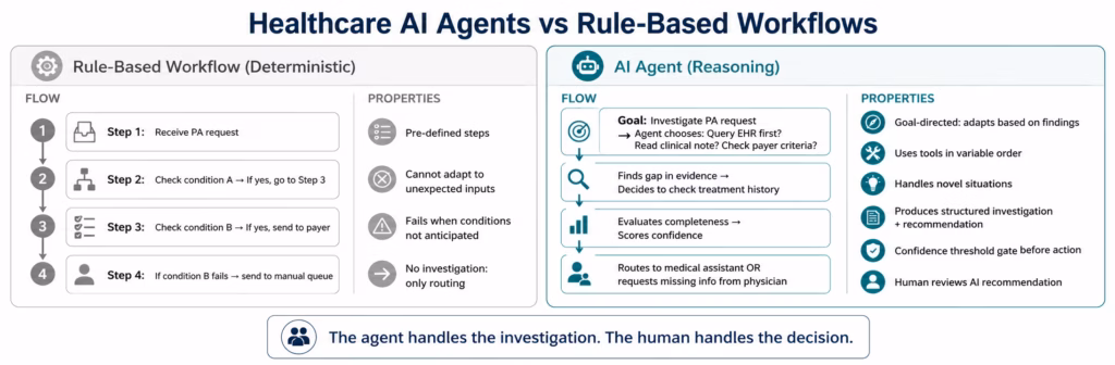 ai-agents-healthcare-concept
