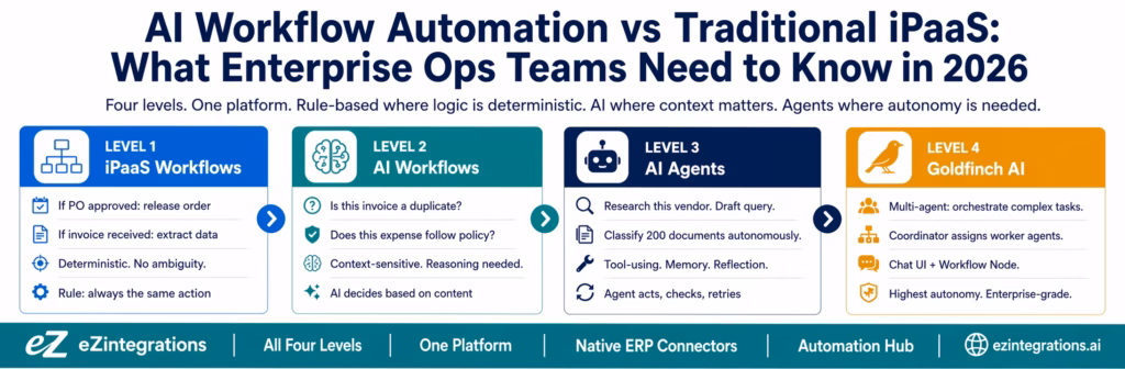 ai-workflow-automation-vs-traditional-ipaas-header