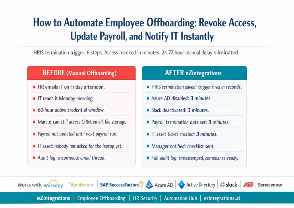 automate-employee-offboarding-workflow-header