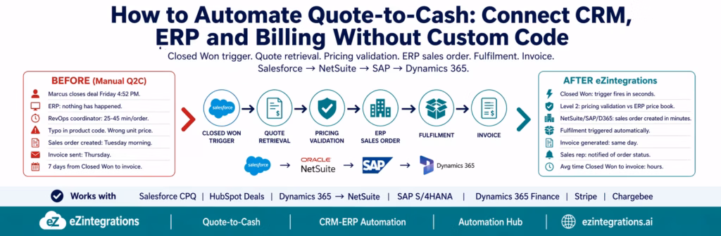 automate-quote-to-cash-crm-erp-header