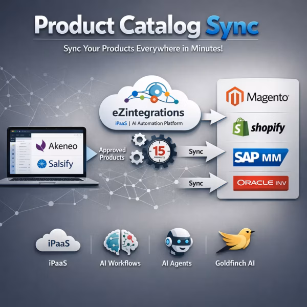 PIM to eCommerce ERP sync