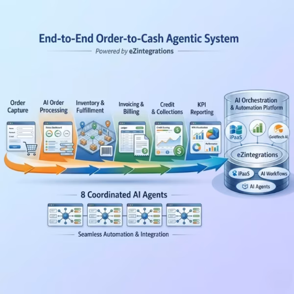 Goldfinch AI O2C agentic system Goldfinch AI O2C agentic system
