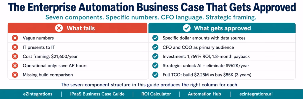 enterprise-automation-business-case-header