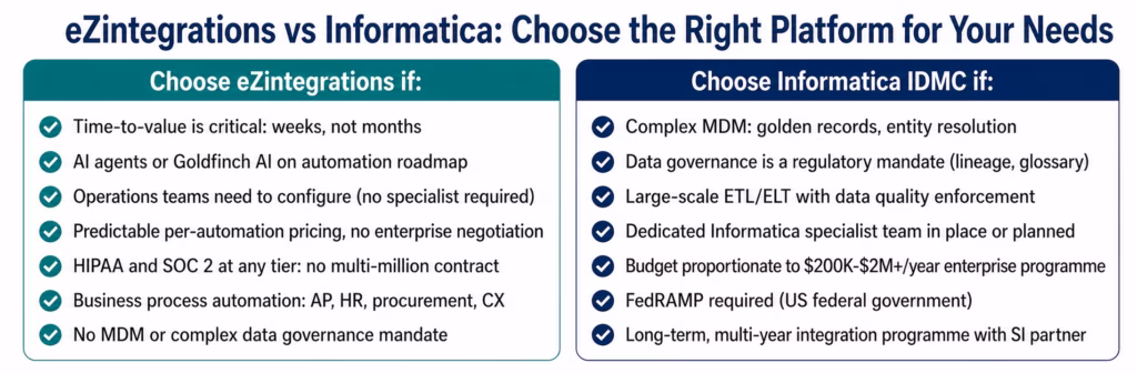 ezintegrations-vs-informatica-decision-guide