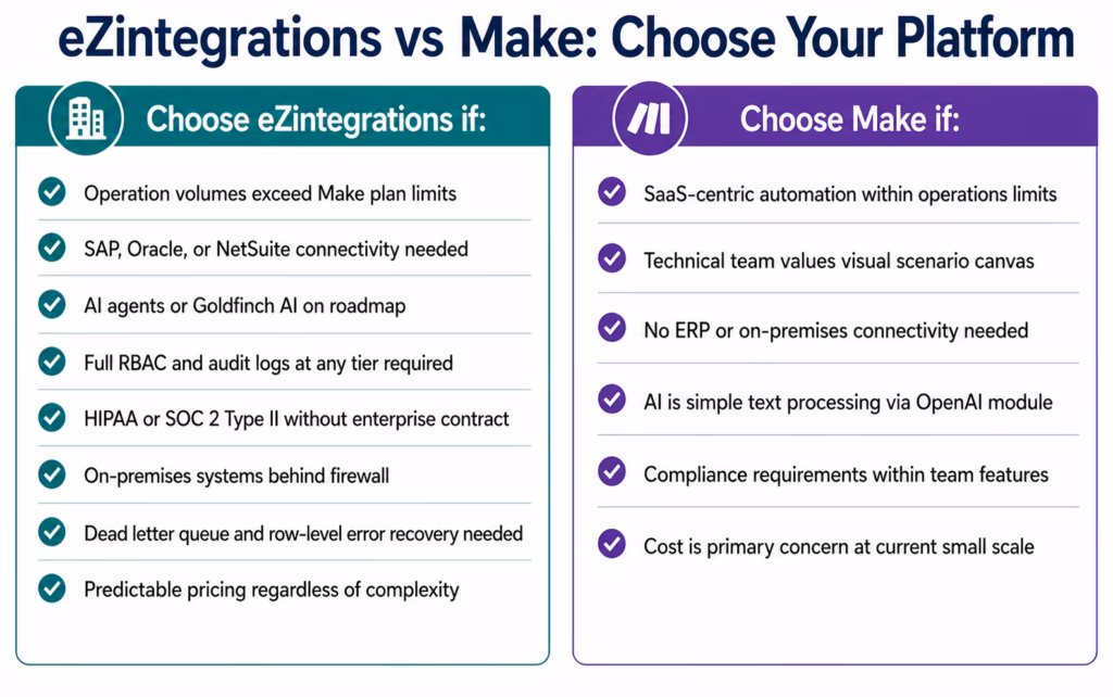 ezintegrations-vs-make-decision-guide