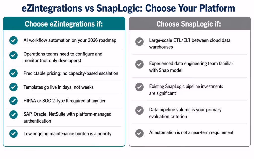 ezintegrations-vs-snaplogic-decision-guide