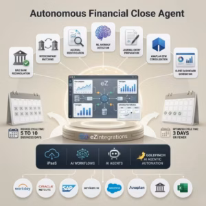 financial close agent
