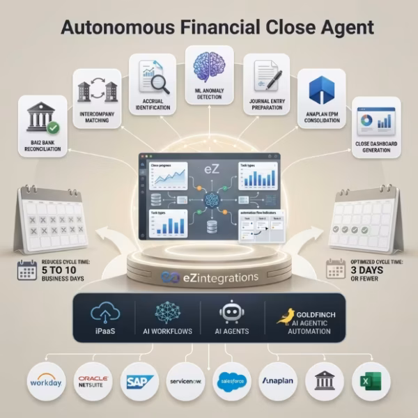 financial close agent