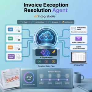 AP exception resolution agent