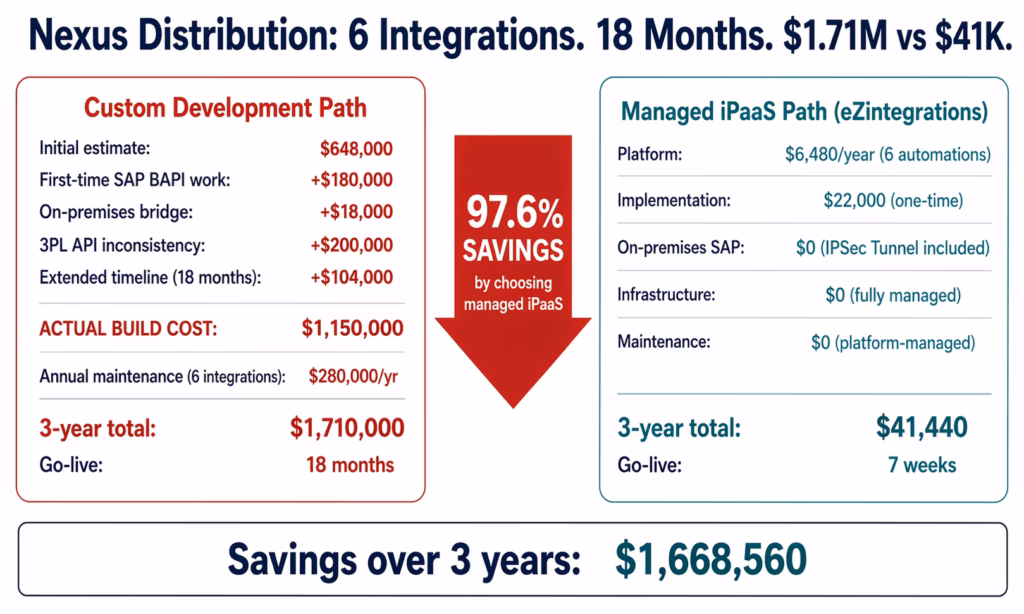 integration-development-cost-nexus-example
