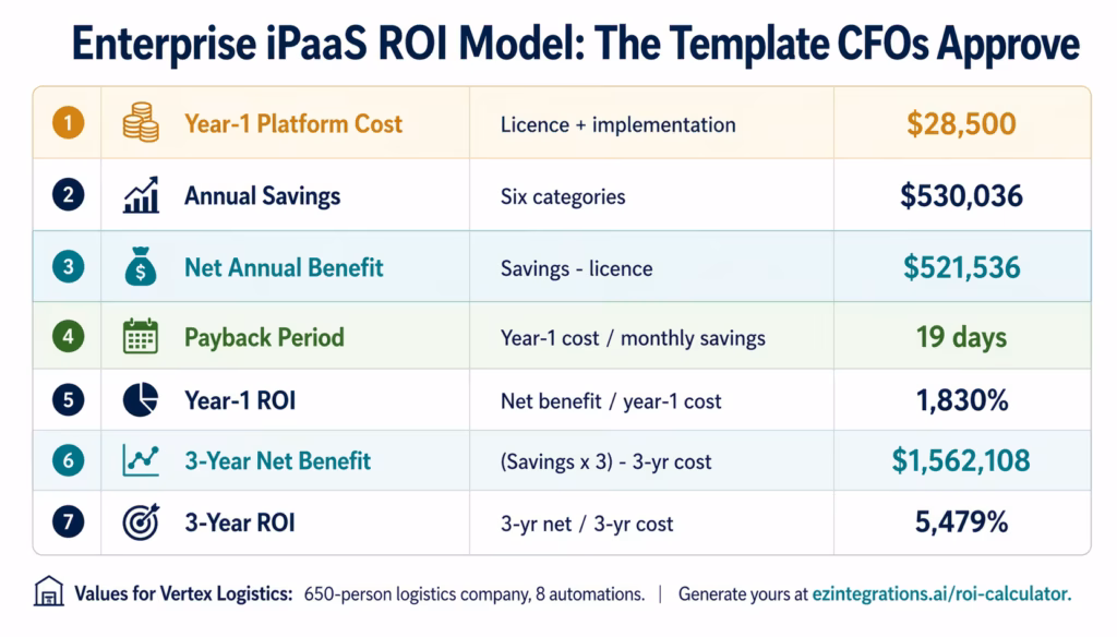 ipaas-business-case-roi-model