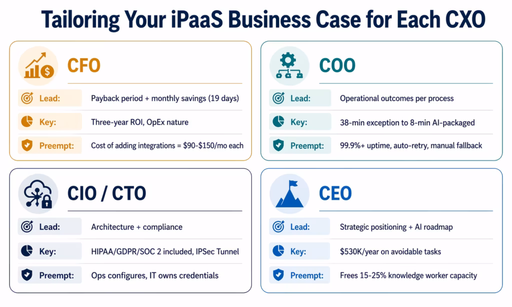 ipaas-business-case-stakeholder-guide