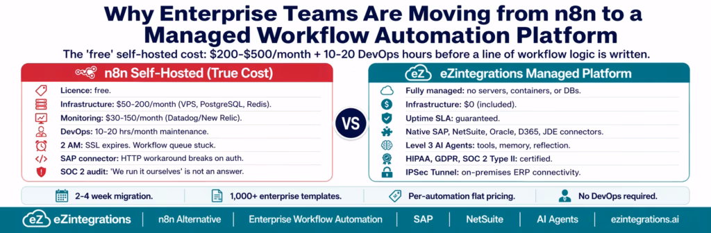 move-from-n8n-to-managed-ipaas-enterprise-header