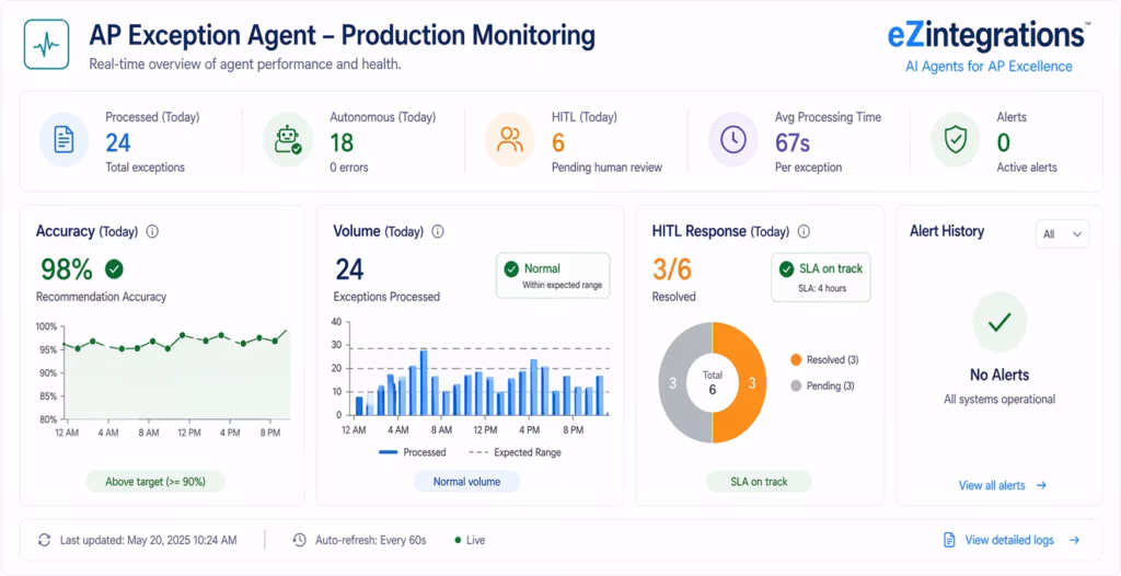 How to Build Multi-Step AI Agent Workflows: Enterprise Implementation Guide multi-step-ai-agent-step9-monitoring