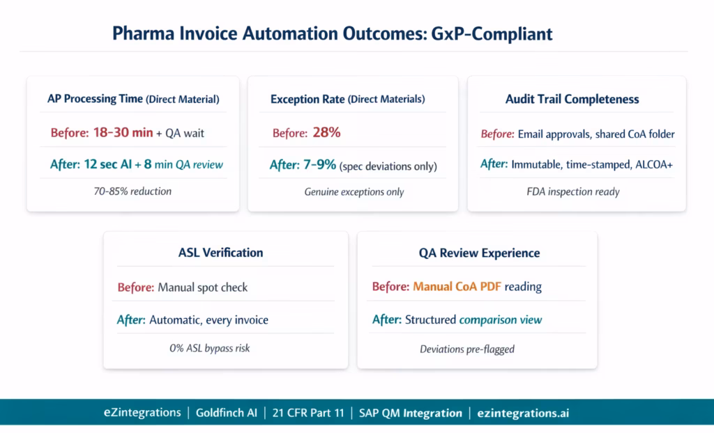  pharma-ap-automation-outcomes