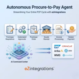 Procure-to-pay AI agent