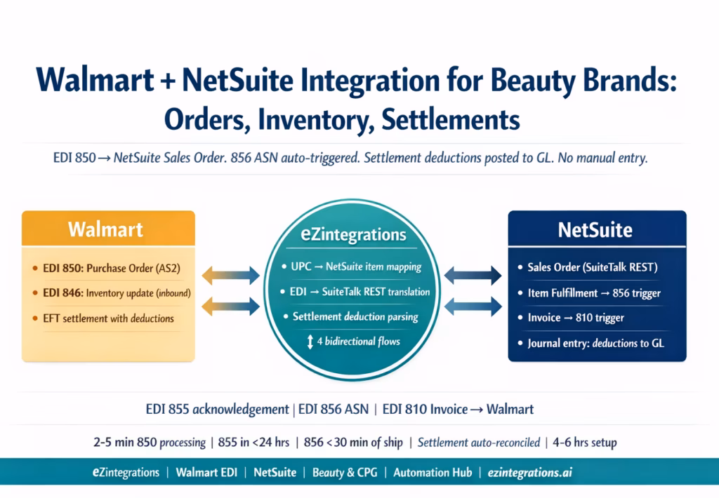 walmart-netsuite-integration-beauty-brand-header