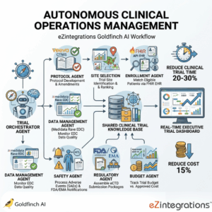 How to Automate Clinical Trial Operations Using Multi-Agent AI Systems
