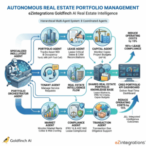 How to Automate Real Estate Portfolio Management Using Multi-Agent AI Systems