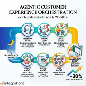 How to Automate Customer Experience Management Using Multi-Agent AI Orchestration